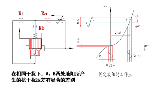 科瑪森液壓分享阻尼孔的設(shè)計與應(yīng)用